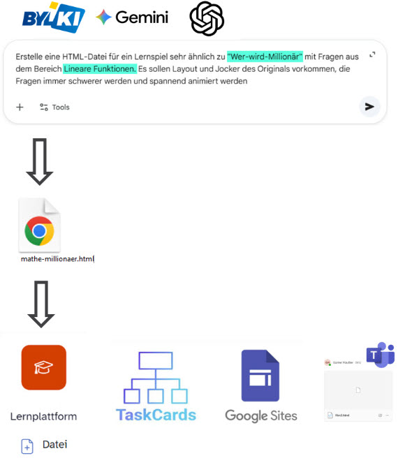 ByCS Integration Screenshot