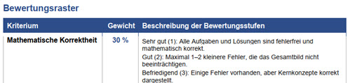 Bewertungsraster