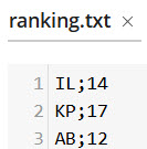 Highscore Ranking