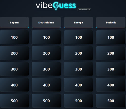 Highscore Ranking